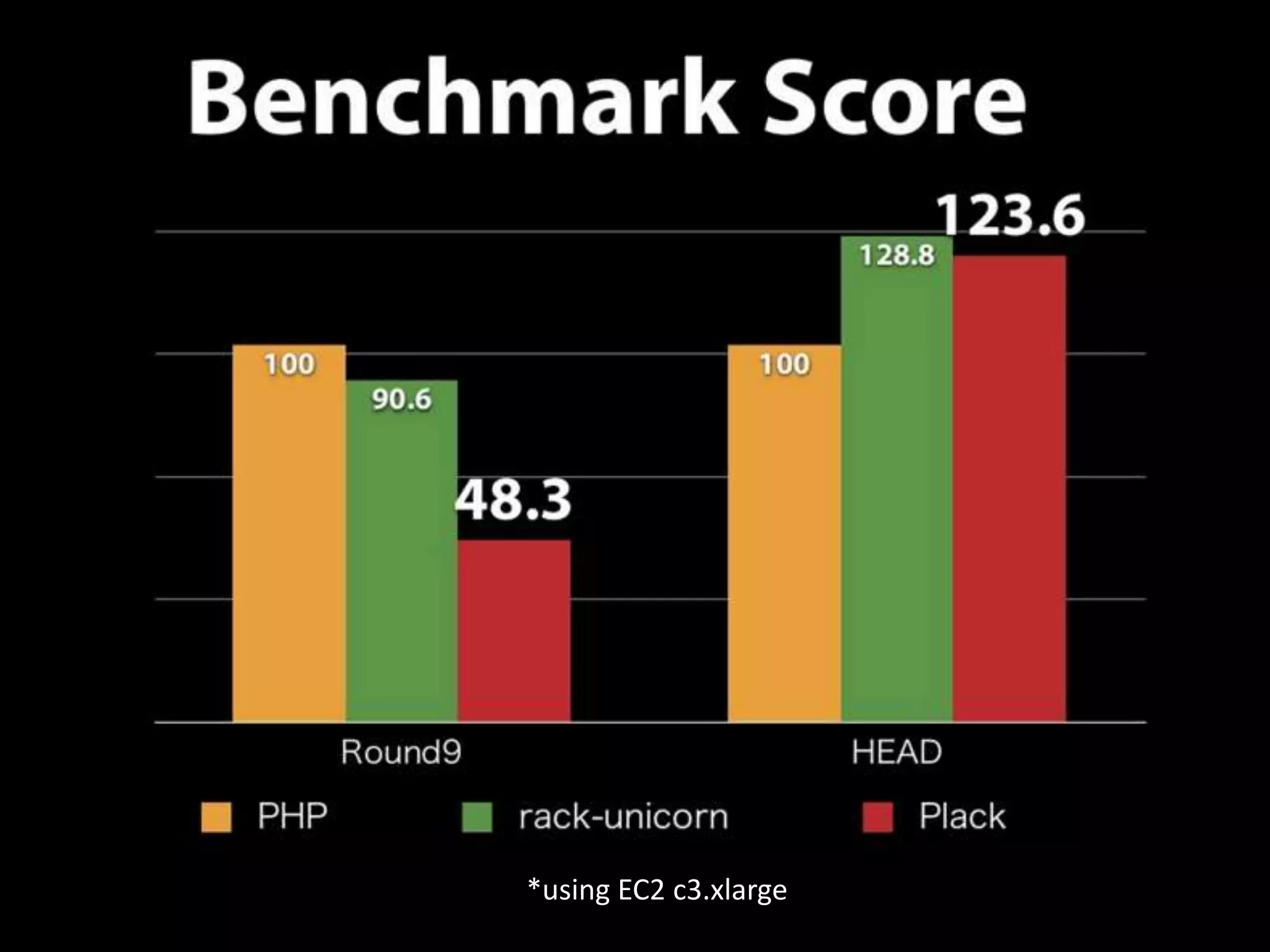 *using EC2 c3.xlarge 
 