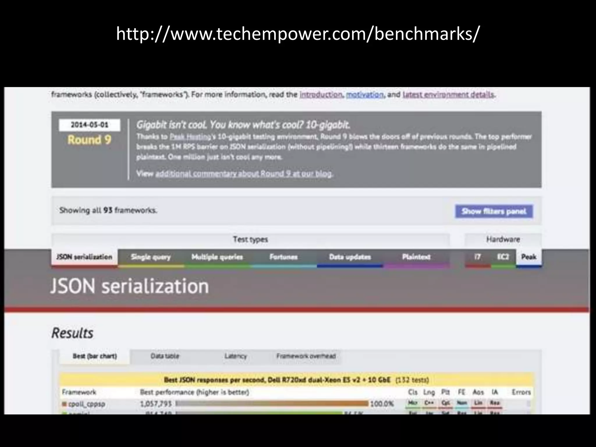 http://www.techempower.com/benchmarks/ 
 