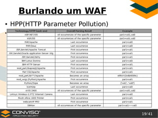19/ 41
®
Burlando um WAF
● HPP(HTTP Parameter Pollution)
● Uma técnica que visa enviar muitos parâmetros para assim
burlar filtros de ambientes.
 