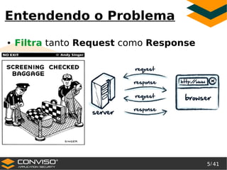 5/ 41
®
Entendendo o Problema
● Filtra tanto Request como Response
 