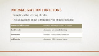 NORMALIZATION FUNCTIONS
• Simplifies the writing of rules
• No Knowledge about different forms of input needed
compressWhi...