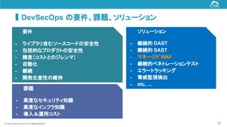 © Cyber Security Cloud Inc. All Rights Reserved. 12
DevSecOps の要件、課題、ソリューション
要件
- ライブラリ含むソースコードの安全性
- 包括的なプロダクトの安全性
- 精度（コストとのジレンマ）
- 自動化
- 継続
- 開発生産性の維持
課題
- 高度なセキュリティ知識
- 高度なインフラ知識
- 導入＆運用コスト
ソリューション
- 継続的 DAST
- 継続的 SAST
- マネージド WAF
- 継続的ペネトレーションテスト
- エラートラッキング
- 脅威監視検出
- etc, ...
 