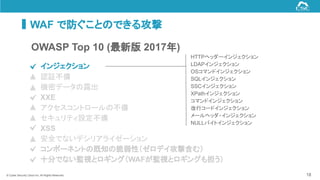 © Cyber Security Cloud Inc. All Rights Reserved.
WAF で防ぐことのできる攻撃
18
- インジェクション
- 認証不備
- 機密データの露出
- XXE
- アクセスコントロールの不備
- セキュリティ設定不備
- XSS
- 安全でないデシリアライゼーション
- コンポーネントの既知の脆弱性（ゼロデイ攻撃含む）
- 十分でない監視とロギング（WAFが監視とロギングも担う）
OWASP Top 10 (最新版 2017年)
HTTPヘッダーインジェクション
LDAPインジェクション
OSコマンドインジェクション
SQLインジェクション
SSCインジェクション
XPathインジェクション
コマンドインジェクション
改行コードインジェクション
メールヘッダ・インジェクション
NULLバイトインジェクション
 