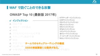 © Cyber Security Cloud Inc. All Rights Reserved.
WAF で防ぐことのできる攻撃
19
- インジェクション
- 認証不備
- 機密データの露出
- XXE
- アクセスコントロールの不備
- セキュリティ設定不備
- XSS
- 安全でないデシリアライゼーション
- コンポーネントの既知の脆弱性（ゼロデイ攻撃含む）
- 十分でない監視とロギング（WAFが監視とロギングも担う）
OWASP Top 10 (最新版 2017年)
HTTPヘッダーインジェクション
LDAPインジェクション
OSコマンドインジェクション
SQLインジェクション
SSCインジェクション
XPathインジェクション
コマンドインジェクション
改行コードインジェクション
メールヘッダ・インジェクション
NULLバイトインジェクション
チームでのセキュアコーディングの徹底
OSSの実装調査には限界がある。
 