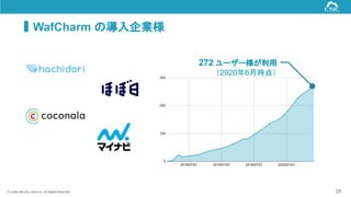 © Cyber Security Cloud Inc. All Rights Reserved.
WafCharm の導入企業様
25
272 ユーザー様が利用
（2020年6月時点）
 
