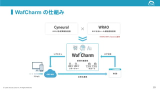 © Cyber Security Cloud Inc. All Rights Reserved. 29
WafCharm の仕組み
 