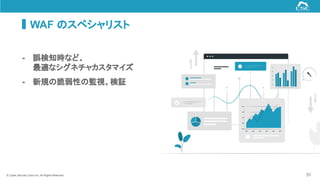 © Cyber Security Cloud Inc. All Rights Reserved. 31
WAF のスペシャリスト
- 誤検知時など、
最適なシグネチャカスタマイズ
- 新規の脆弱性の監視、検証
 