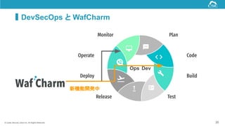© Cyber Security Cloud Inc. All Rights Reserved. 35
DevSecOps と WafCharm
Operate
Monitor
Code
Plan
Release Test
Deploy Build
DevOps
新機能開発中
 