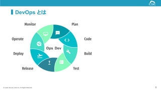 © Cyber Security Cloud Inc. All Rights Reserved. 8
DevOps とは
Operate
Monitor
Code
Plan
Release Test
Deploy Build
DevOps
 
