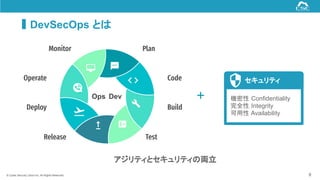 © Cyber Security Cloud Inc. All Rights Reserved. 9
DevSecOps とは
アジリティとセキュリティの両立
機密性 Confidentiality
完全性 Integrity
可用性 Availability
Operate
Monitor
Code
Plan
Release Test
Deploy Build
DevOps ＋
　　　　セキュリティ
 