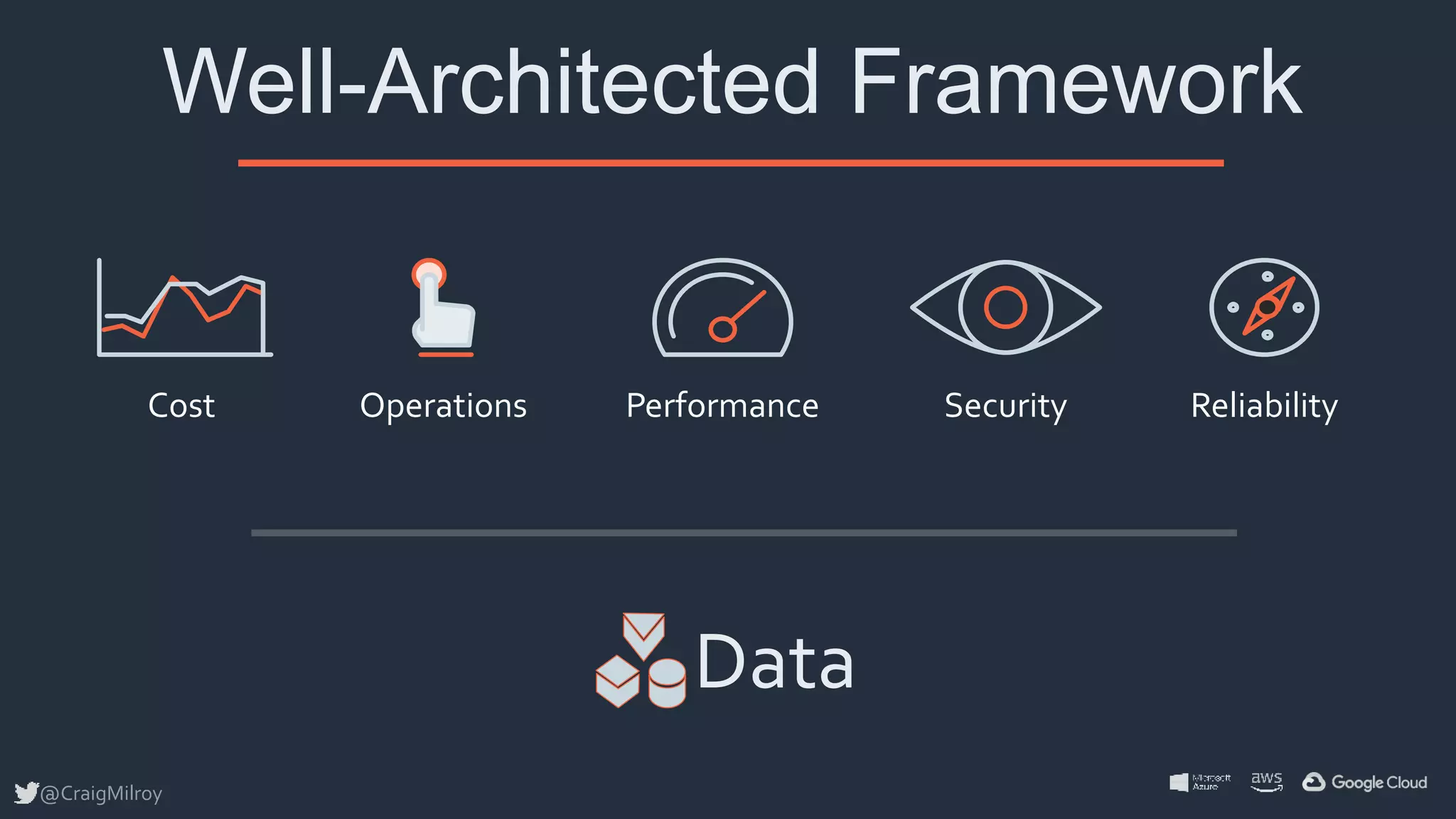 Well Architected Framework - Data | PPTX