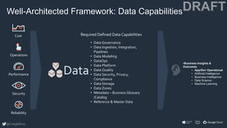 Well Architected Framework - Data 