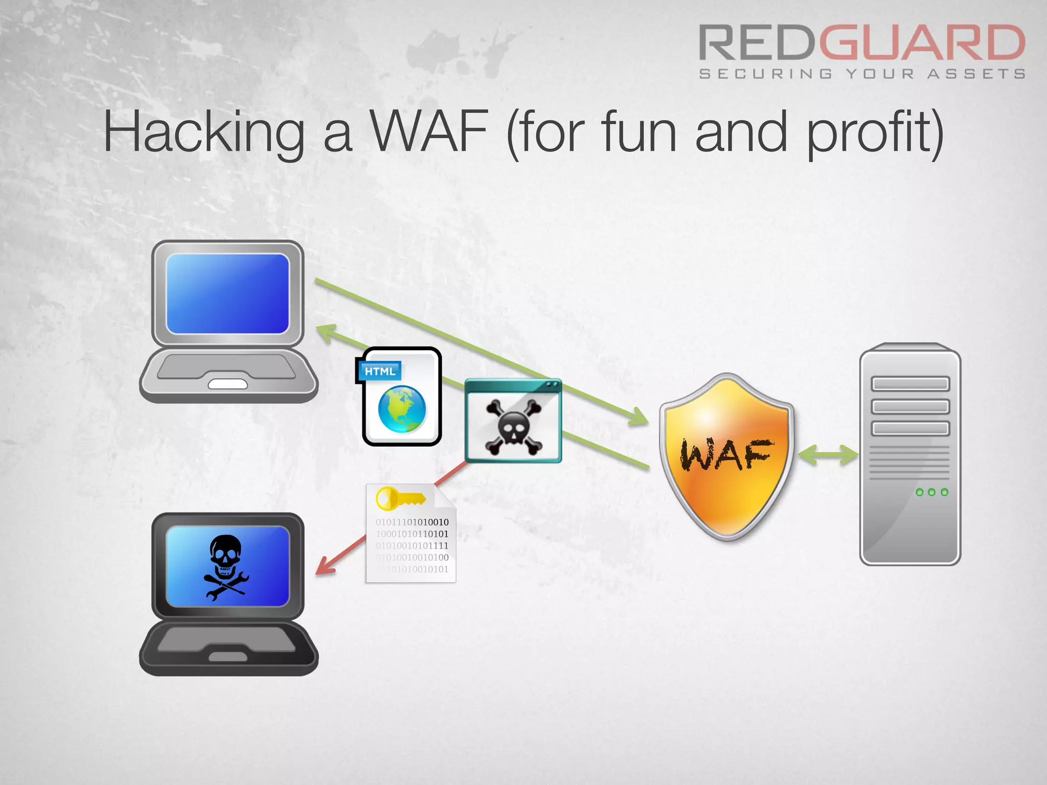 Hacking a WAF (for fun and proﬁt)
WAF
 
