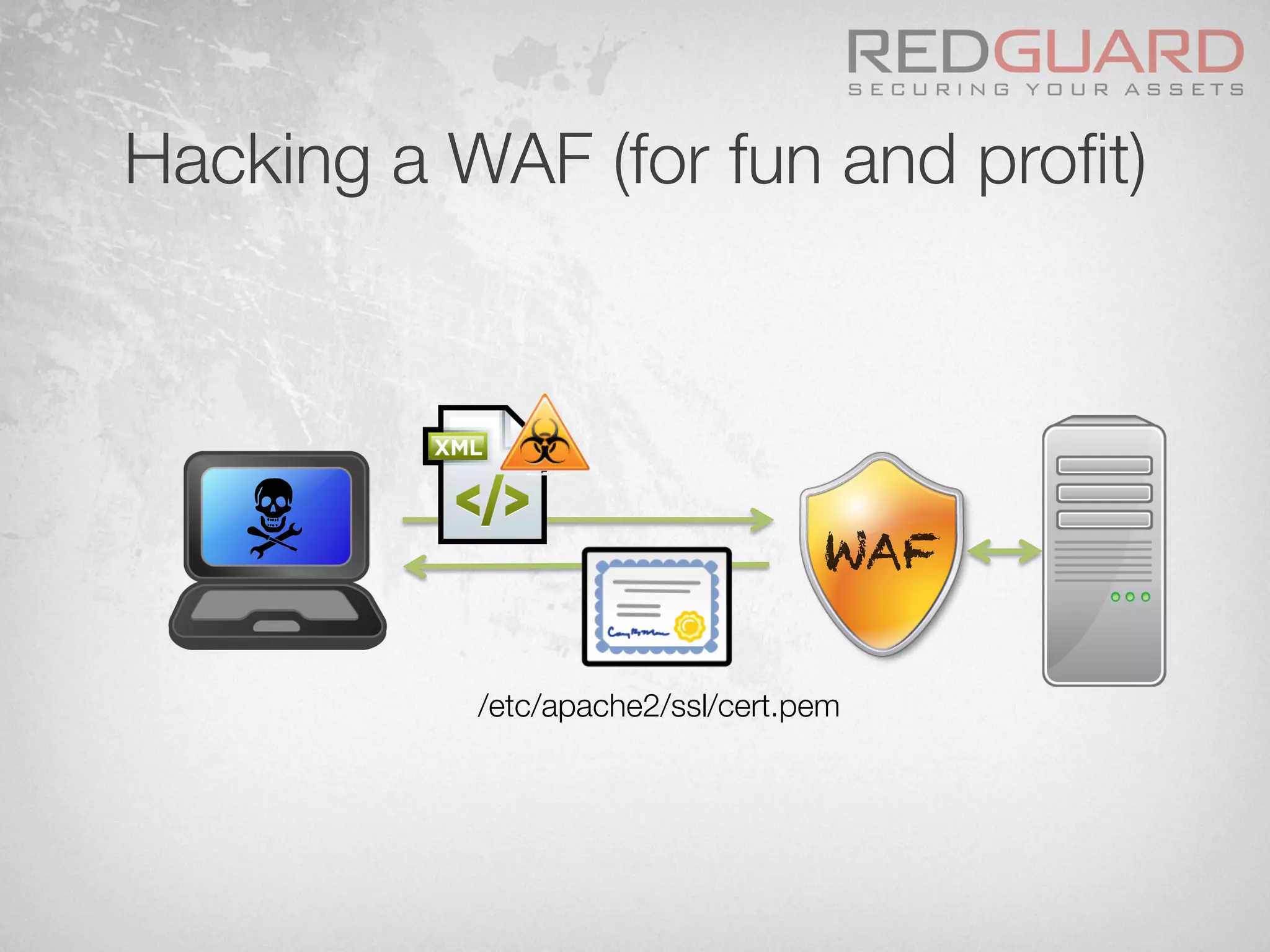 Hacking a WAF (for fun and proﬁt)
/etc/apache2/ssl/cert.pem
WAF
 