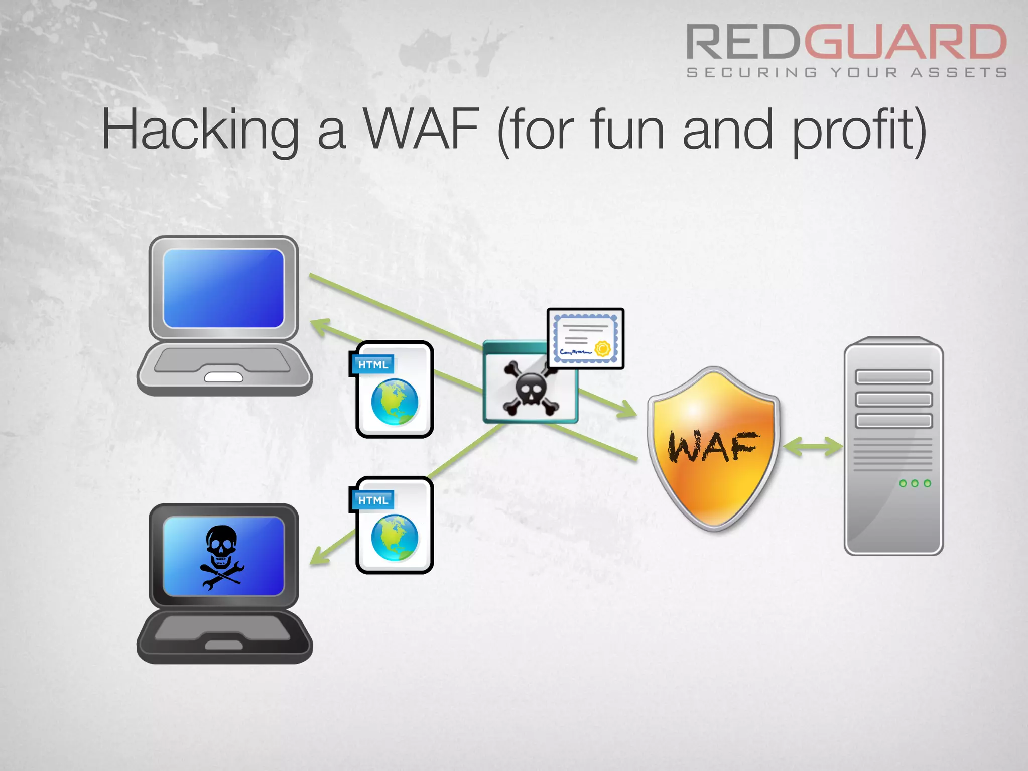 Hacking a WAF (for fun and proﬁt)
WAF
 