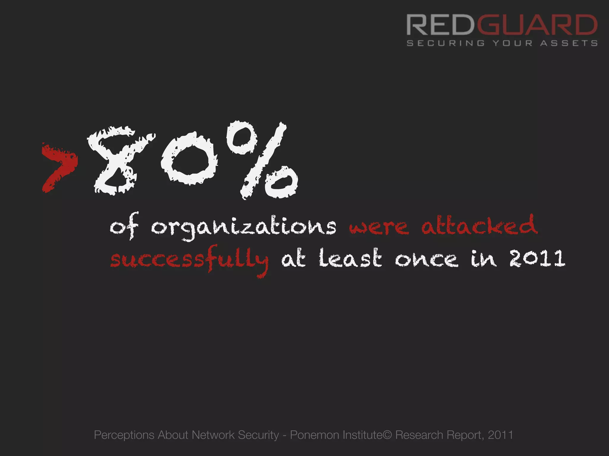 >80%	
  of organizations were attacked
successfully at least once in 2011
Perceptions About Network Security - Ponemon Institute© Research Report, 2011
 