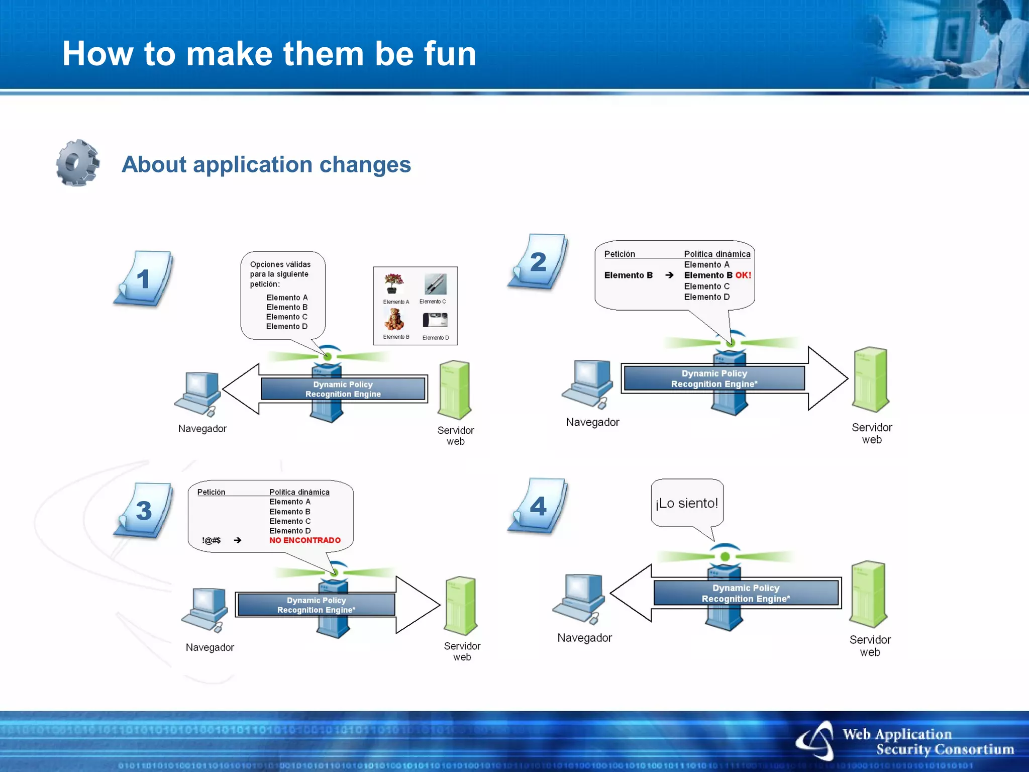 How to make them be fun


   About application changes



                               2
    1




    3                          4
 