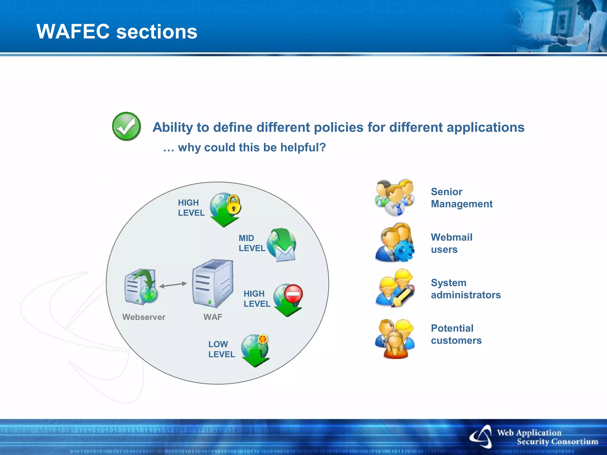 WAFEC sections



             Ability to define different policies for different applications
               … why could this be helpful?


                                                            Senior
                   HIGH                                     Management
                   LEVEL


                                   MID                      Webmail
                                   LEVEL                    users


                                                            System
                                   HIGH                     administrators
                                   LEVEL
       Webserver       WAF
                                                            Potential
                           LOW                              customers
                           LEVEL
 