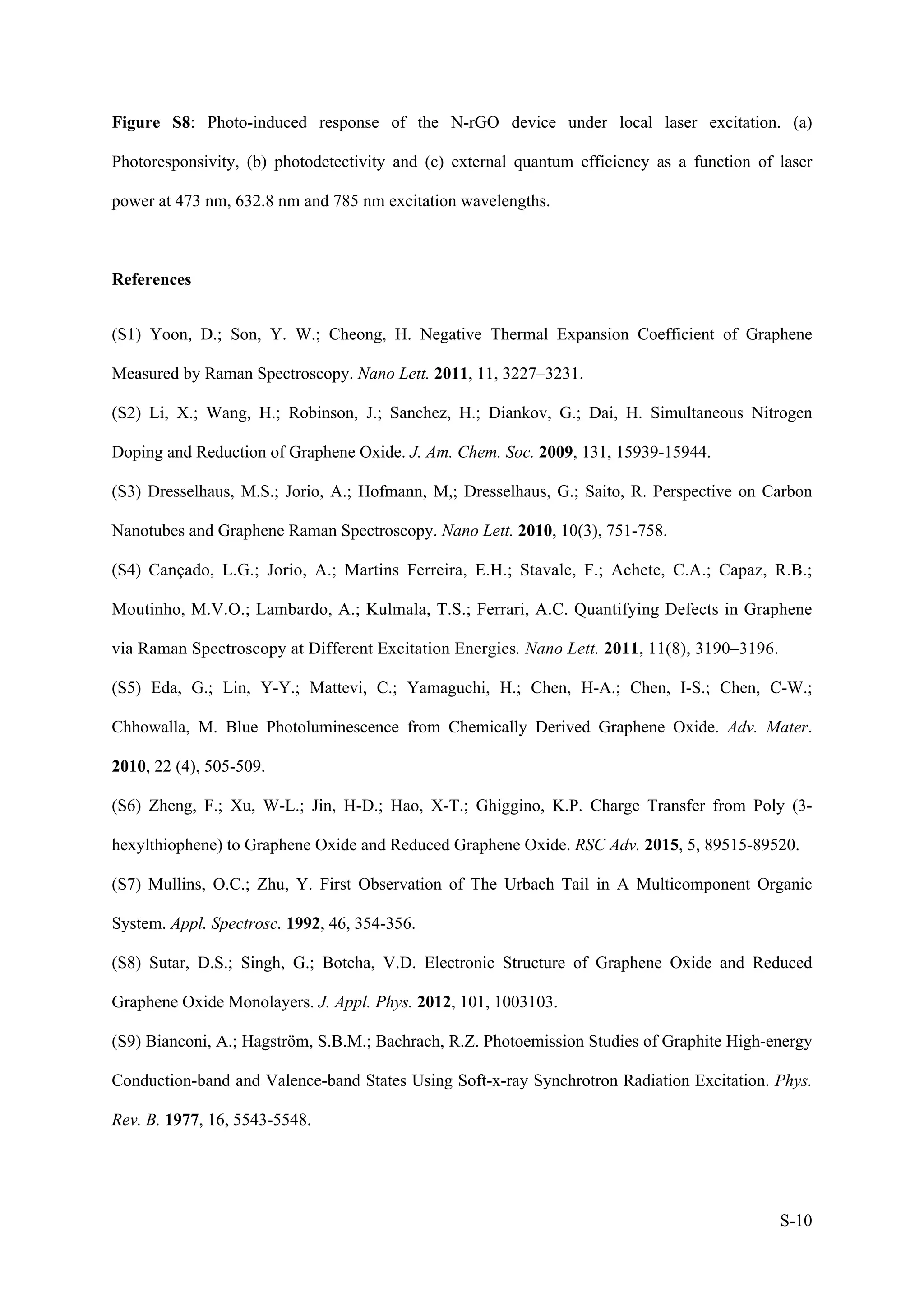 S-10
Figure S8: Photo-induced response of the N-rGO device under local laser excitation. (a)
Photoresponsivity, (b) photodetectivity and (c) external quantum efficiency as a function of laser
power at 473 nm, 632.8 nm and 785 nm excitation wavelengths.
References
(S1) Yoon, D.; Son, Y. W.; Cheong, H. Negative Thermal Expansion Coefficient of Graphene
Measured by Raman Spectroscopy. Nano Lett. 2011, 11, 3227–3231.
(S2) Li, X.; Wang, H.; Robinson, J.; Sanchez, H.; Diankov, G.; Dai, H. Simultaneous Nitrogen
Doping and Reduction of Graphene Oxide. J. Am. Chem. Soc. 2009, 131, 15939-15944.
(S3) Dresselhaus, M.S.; Jorio, A.; Hofmann, M,; Dresselhaus, G.; Saito, R. Perspective on Carbon
Nanotubes and Graphene Raman Spectroscopy. Nano Lett. 2010, 10(3), 751-758.
(S4) Cançado, L.G.; Jorio, A.; Martins Ferreira, E.H.; Stavale, F.; Achete, C.A.; Capaz, R.B.;
Moutinho, M.V.O.; Lambardo, A.; Kulmala, T.S.; Ferrari, A.C. Quantifying Defects in Graphene
via Raman Spectroscopy at Different Excitation Energies. Nano Lett. 2011, 11(8), 3190–3196.
(S5) Eda, G.; Lin, Y-Y.; Mattevi, C.; Yamaguchi, H.; Chen, H-A.; Chen, I-S.; Chen, C-W.;
Chhowalla, M. Blue Photoluminescence from Chemically Derived Graphene Oxide. Adv. Mater.
2010, 22 (4), 505-509.
(S6) Zheng, F.; Xu, W-L.; Jin, H-D.; Hao, X-T.; Ghiggino, K.P. Charge Transfer from Poly (3-
hexylthiophene) to Graphene Oxide and Reduced Graphene Oxide. RSC Adv. 2015, 5, 89515-89520.
(S7) Mullins, O.C.; Zhu, Y. First Observation of The Urbach Tail in A Multicomponent Organic
System. Appl. Spectrosc. 1992, 46, 354-356.
(S8) Sutar, D.S.; Singh, G.; Botcha, V.D. Electronic Structure of Graphene Oxide and Reduced
Graphene Oxide Monolayers. J. Appl. Phys. 2012, 101, 1003103.
(S9) Bianconi, A.; Hagström, S.B.M.; Bachrach, R.Z. Photoemission Studies of Graphite High-energy
Conduction-band and Valence-band States Using Soft-x-ray Synchrotron Radiation Excitation. Phys.
Rev. B. 1977, 16, 5543-5548.
 