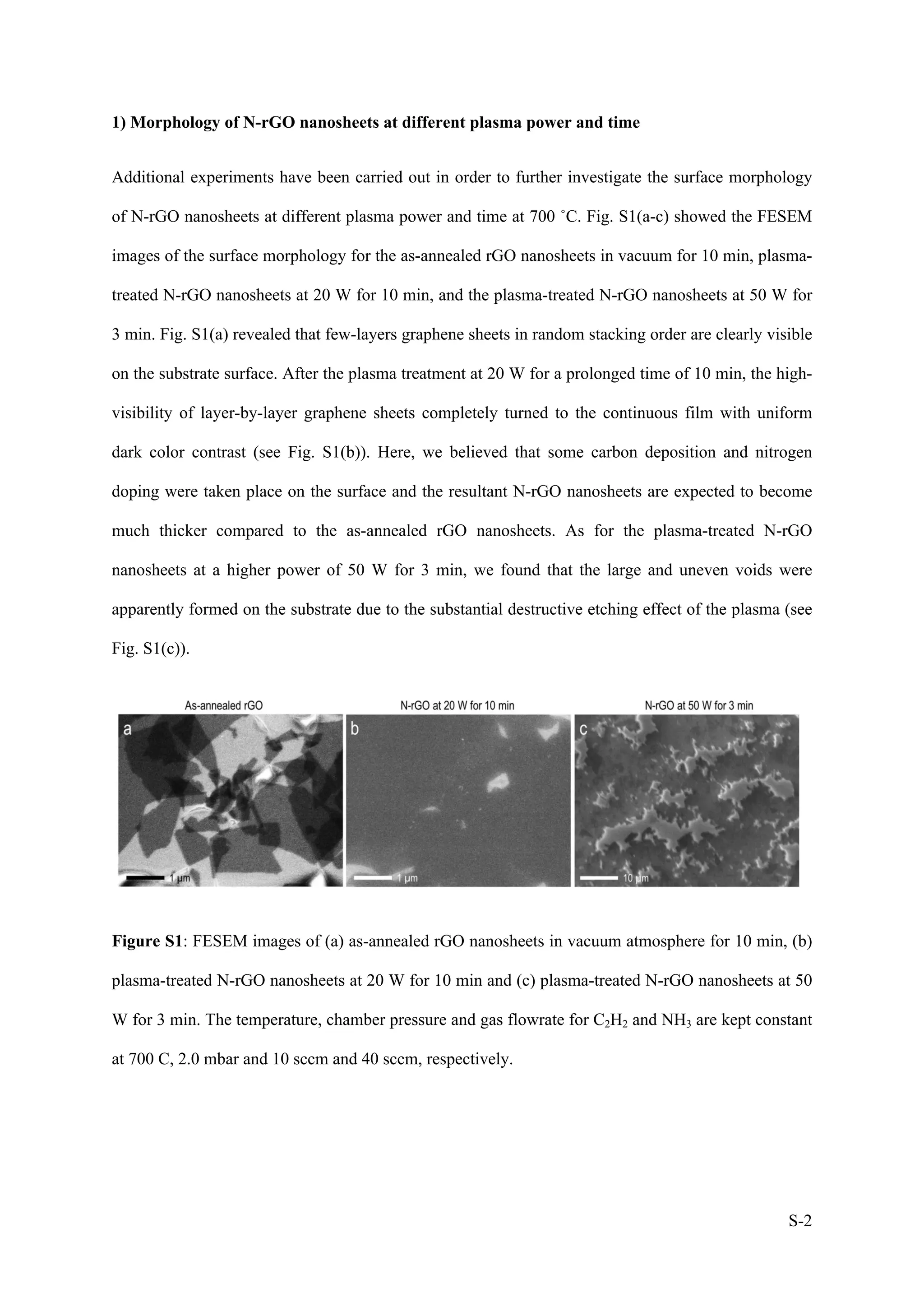 S-2
1) Morphology of N-rGO nanosheets at different plasma power and time
Additional experiments have been carried out in order to further investigate the surface morphology
of N-rGO nanosheets at different plasma power and time at 700 ˚C. Fig. S1(a-c) showed the FESEM
images of the surface morphology for the as-annealed rGO nanosheets in vacuum for 10 min, plasma-
treated N-rGO nanosheets at 20 W for 10 min, and the plasma-treated N-rGO nanosheets at 50 W for
3 min. Fig. S1(a) revealed that few-layers graphene sheets in random stacking order are clearly visible
on the substrate surface. After the plasma treatment at 20 W for a prolonged time of 10 min, the high-
visibility of layer-by-layer graphene sheets completely turned to the continuous film with uniform
dark color contrast (see Fig. S1(b)). Here, we believed that some carbon deposition and nitrogen
doping were taken place on the surface and the resultant N-rGO nanosheets are expected to become
much thicker compared to the as-annealed rGO nanosheets. As for the plasma-treated N-rGO
nanosheets at a higher power of 50 W for 3 min, we found that the large and uneven voids were
apparently formed on the substrate due to the substantial destructive etching effect of the plasma (see
Fig. S1(c)).
Figure S1: FESEM images of (a) as-annealed rGO nanosheets in vacuum atmosphere for 10 min, (b)
plasma-treated N-rGO nanosheets at 20 W for 10 min and (c) plasma-treated N-rGO nanosheets at 50
W for 3 min. The temperature, chamber pressure and gas flowrate for C2H2 and NH3 are kept constant
at 700 C, 2.0 mbar and 10 sccm and 40 sccm, respectively.
 