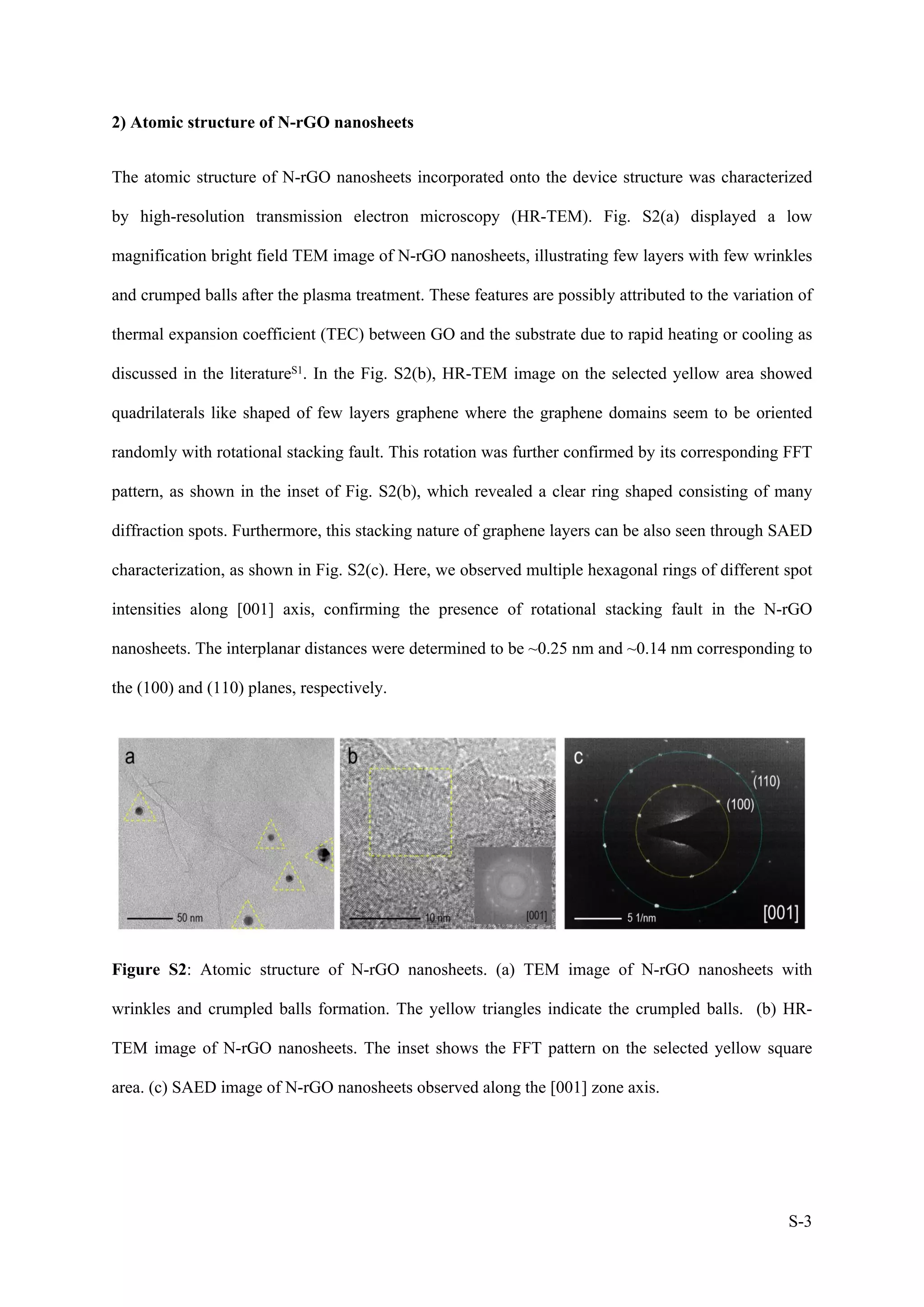 S-3
2) Atomic structure of N-rGO nanosheets
The atomic structure of N-rGO nanosheets incorporated onto the device structure was characterized
by high-resolution transmission electron microscopy (HR-TEM). Fig. S2(a) displayed a low
magnification bright field TEM image of N-rGO nanosheets, illustrating few layers with few wrinkles
and crumped balls after the plasma treatment. These features are possibly attributed to the variation of
thermal expansion coefficient (TEC) between GO and the substrate due to rapid heating or cooling as
discussed in the literatureS1. In the Fig. S2(b), HR-TEM image on the selected yellow area showed
quadrilaterals like shaped of few layers graphene where the graphene domains seem to be oriented
randomly with rotational stacking fault. This rotation was further confirmed by its corresponding FFT
pattern, as shown in the inset of Fig. S2(b), which revealed a clear ring shaped consisting of many
diffraction spots. Furthermore, this stacking nature of graphene layers can be also seen through SAED
characterization, as shown in Fig. S2(c). Here, we observed multiple hexagonal rings of different spot
intensities along [001] axis, confirming the presence of rotational stacking fault in the N-rGO
nanosheets. The interplanar distances were determined to be ~0.25 nm and ~0.14 nm corresponding to
the (100) and (110) planes, respectively.
Figure S2: Atomic structure of N-rGO nanosheets. (a) TEM image of N-rGO nanosheets with
wrinkles and crumpled balls formation. The yellow triangles indicate the crumpled balls. (b) HR-
TEM image of N-rGO nanosheets. The inset shows the FFT pattern on the selected yellow square
area. (c) SAED image of N-rGO nanosheets observed along the [001] zone axis.
 