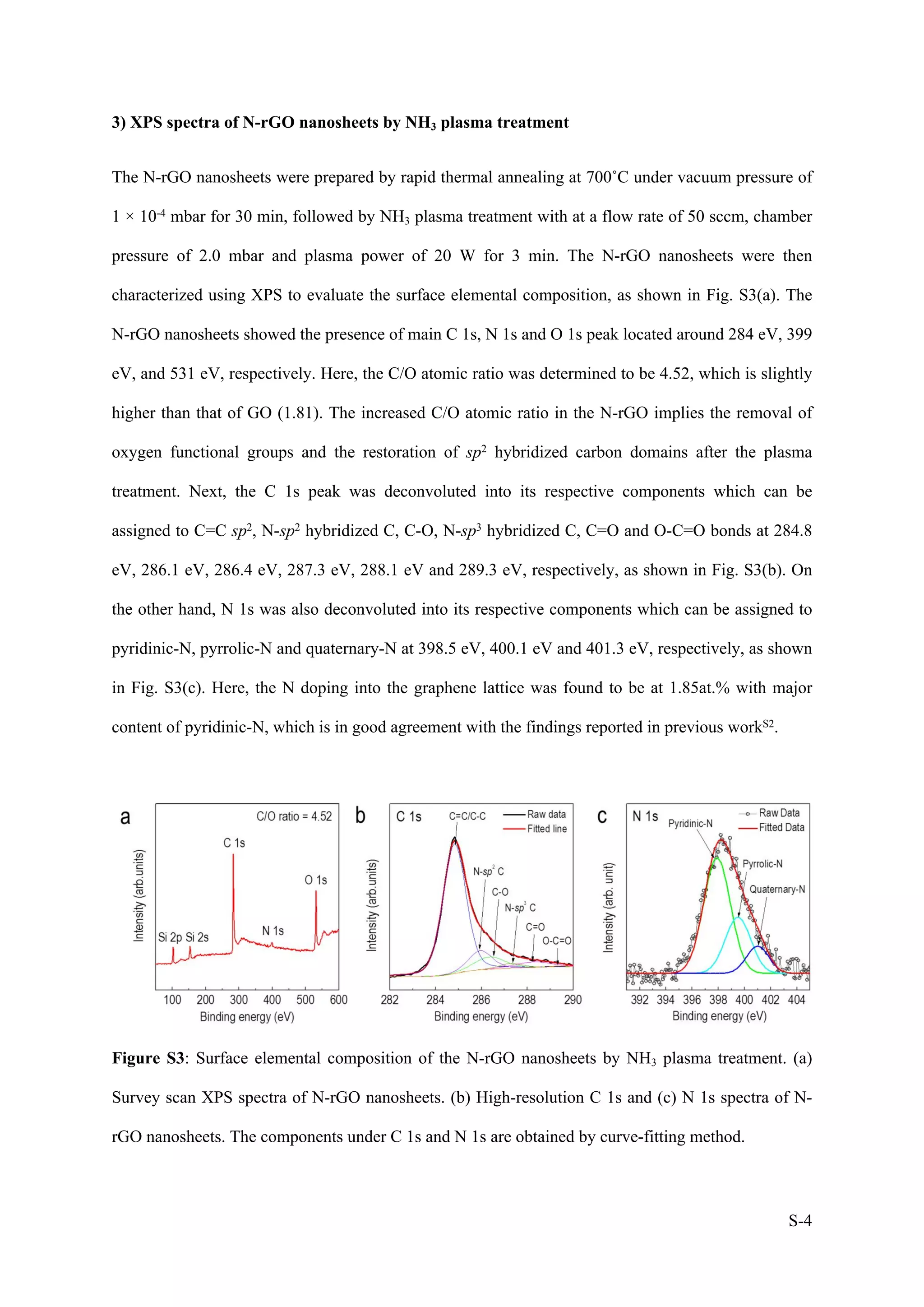 S-4
3) XPS spectra of N-rGO nanosheets by NH3 plasma treatment
The N-rGO nanosheets were prepared by rapid thermal annealing at 700˚C under vacuum pressure of
1 × 10-4 mbar for 30 min, followed by NH3 plasma treatment with at a flow rate of 50 sccm, chamber
pressure of 2.0 mbar and plasma power of 20 W for 3 min. The N-rGO nanosheets were then
characterized using XPS to evaluate the surface elemental composition, as shown in Fig. S3(a). The
N-rGO nanosheets showed the presence of main C 1s, N 1s and O 1s peak located around 284 eV, 399
eV, and 531 eV, respectively. Here, the C/O atomic ratio was determined to be 4.52, which is slightly
higher than that of GO (1.81). The increased C/O atomic ratio in the N-rGO implies the removal of
oxygen functional groups and the restoration of sp2 hybridized carbon domains after the plasma
treatment. Next, the C 1s peak was deconvoluted into its respective components which can be
assigned to C=C sp2, N-sp2 hybridized C, C-O, N-sp3 hybridized C, C=O and O-C=O bonds at 284.8
eV, 286.1 eV, 286.4 eV, 287.3 eV, 288.1 eV and 289.3 eV, respectively, as shown in Fig. S3(b). On
the other hand, N 1s was also deconvoluted into its respective components which can be assigned to
pyridinic-N, pyrrolic-N and quaternary-N at 398.5 eV, 400.1 eV and 401.3 eV, respectively, as shown
in Fig. S3(c). Here, the N doping into the graphene lattice was found to be at 1.85at.% with major
content of pyridinic-N, which is in good agreement with the findings reported in previous workS2.
Figure S3: Surface elemental composition of the N-rGO nanosheets by NH3 plasma treatment. (a)
Survey scan XPS spectra of N-rGO nanosheets. (b) High-resolution C 1s and (c) N 1s spectra of N-
rGO nanosheets. The components under C 1s and N 1s are obtained by curve-fitting method.
 