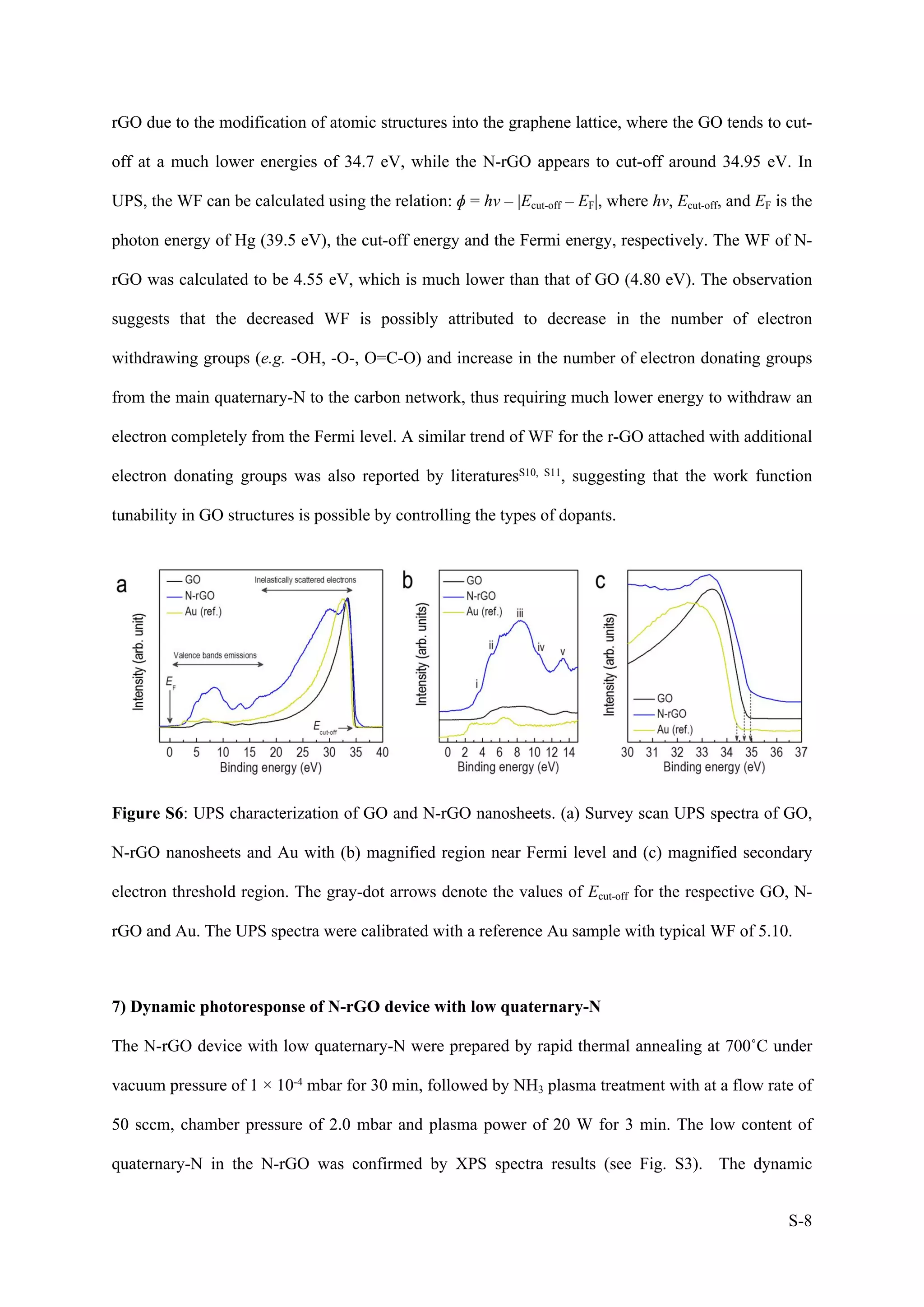 S-8
rGO due to the modification of atomic structures into the graphene lattice, where the GO tends to cut-
off at a much lower energies of 34.7 eV, while the N-rGO appears to cut-off around 34.95 eV. In
UPS, the WF can be calculated using the relation: ɸ = hv – |Ecut-off – EF|, where hv, Ecut-off, and EF is the
photon energy of Hg (39.5 eV), the cut-off energy and the Fermi energy, respectively. The WF of N-
rGO was calculated to be 4.55 eV, which is much lower than that of GO (4.80 eV). The observation
suggests that the decreased WF is possibly attributed to decrease in the number of electron
withdrawing groups (e.g. -OH, -O-, O=C-O) and increase in the number of electron donating groups
from the main quaternary-N to the carbon network, thus requiring much lower energy to withdraw an
electron completely from the Fermi level. A similar trend of WF for the r-GO attached with additional
electron donating groups was also reported by literaturesS10, S11, suggesting that the work function
tunability in GO structures is possible by controlling the types of dopants.
Figure S6: UPS characterization of GO and N-rGO nanosheets. (a) Survey scan UPS spectra of GO,
N-rGO nanosheets and Au with (b) magnified region near Fermi level and (c) magnified secondary
electron threshold region. The gray-dot arrows denote the values of Ecut-off for the respective GO, N-
rGO and Au. The UPS spectra were calibrated with a reference Au sample with typical WF of 5.10.
7) Dynamic photoresponse of N-rGO device with low quaternary-N
The N-rGO device with low quaternary-N were prepared by rapid thermal annealing at 700˚C under
vacuum pressure of 1 × 10-4 mbar for 30 min, followed by NH3 plasma treatment with at a flow rate of
50 sccm, chamber pressure of 2.0 mbar and plasma power of 20 W for 3 min. The low content of
quaternary-N in the N-rGO was confirmed by XPS spectra results (see Fig. S3). The dynamic
 