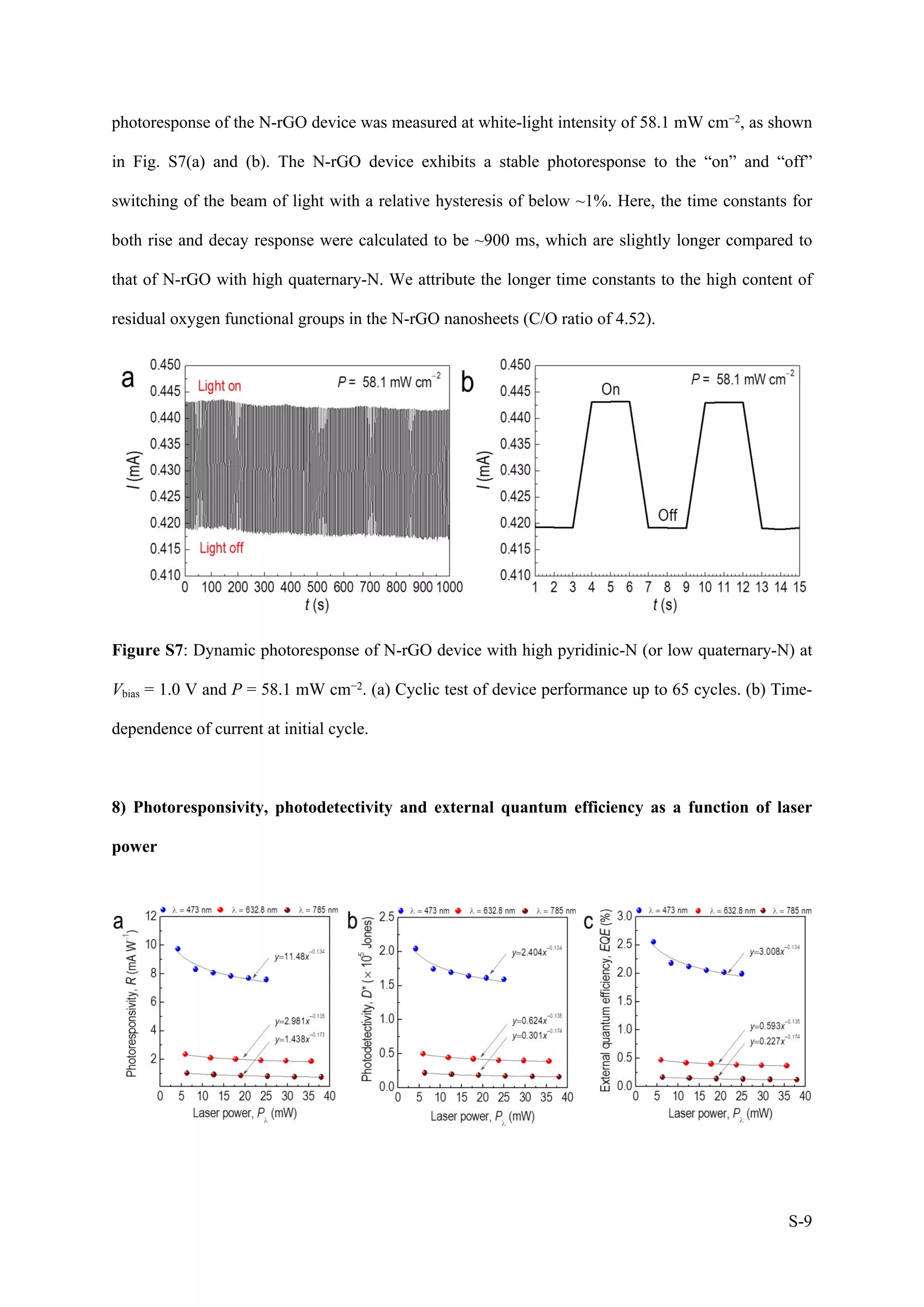 S-9
photoresponse of the N-rGO device was measured at white-light intensity of 58.1 mW cm−2, as shown
in Fig. S7(a) and (b). The N-rGO device exhibits a stable photoresponse to the “on” and “off”
switching of the beam of light with a relative hysteresis of below ~1%. Here, the time constants for
both rise and decay response were calculated to be ~900 ms, which are slightly longer compared to
that of N-rGO with high quaternary-N. We attribute the longer time constants to the high content of
residual oxygen functional groups in the N-rGO nanosheets (C/O ratio of 4.52).
Figure S7: Dynamic photoresponse of N-rGO device with high pyridinic-N (or low quaternary-N) at
Vbias = 1.0 V and P = 58.1 mW cm−2. (a) Cyclic test of device performance up to 65 cycles. (b) Time-
dependence of current at initial cycle.
8) Photoresponsivity, photodetectivity and external quantum efficiency as a function of laser
power
 
