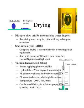 Drying
• Nitrogen blow off: Remove residue water droplets
– Remaining water may interfere with any subsequent
operation
• Spin-rinse dryers (SRDs)
– Complete drying is accomplished in a centrifuge like
equipment.
Hydrophobic Hydrophilic
surface
– Start with rinsing of DI water(slow rpm), then
Heated N2 injection (high rpm)
• Vacuum Dehydration baking
– Before applying photoresist(PR)
– Hydrophilic : When exposed to moistures
– PR adheres well on a hydrophobic surface
– PR cannot adhere on a hydrophilic surface
– Temperature ~200ºC for 30min
– Can be used if delay in substrate preparation
(growing, sputtering)
Water and heated N2
Wafer cassette
 