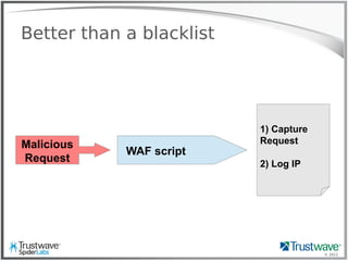 © 2012
Better than a blacklist
1) Capture
Request
2) Log IP
Malicious
Request
WAF script
 