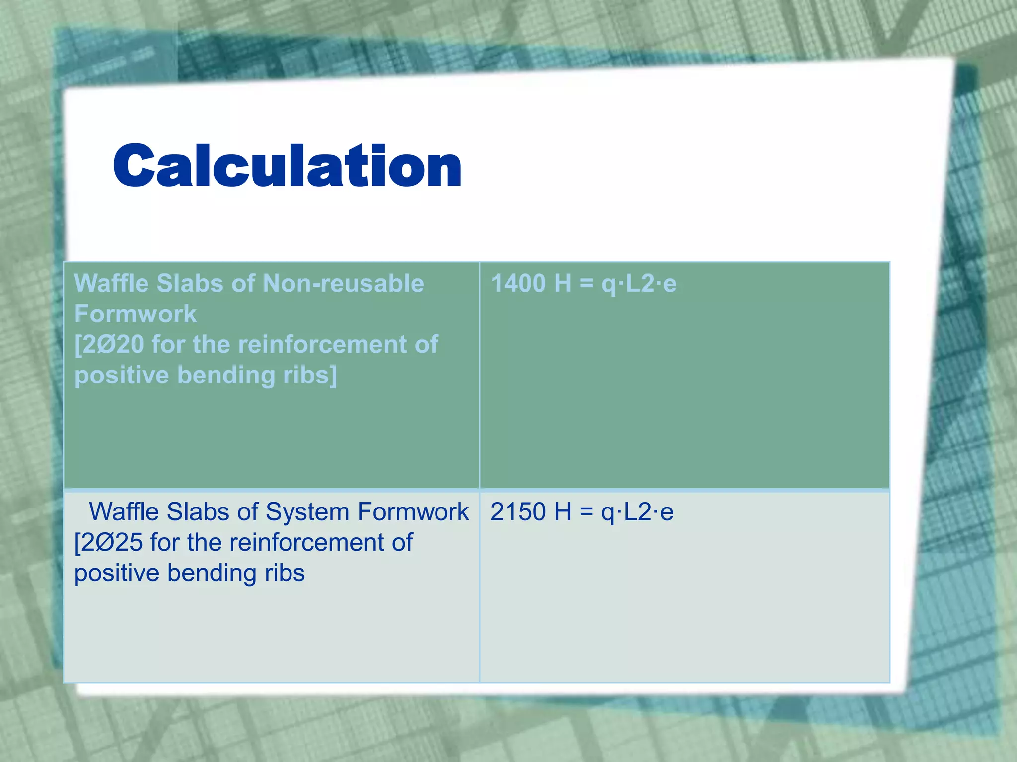 Calculation
1400 H = q·L2·eWaffle Slabs of Non-reusable
Formwork
[2Ø20 for the reinforcement of
positive bending ribs]
2150 H = q·L2·eWaffle Slabs of System Formwork
[2Ø25 for the reinforcement of
positive bending ribs
 