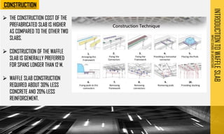 INTRODUCTION
TO
WAFFLE
SLAB
IMPACT
SCHOOL
OF
ARCHITECTURE
➢ THE CONSTRUCTION COST OF THE
PREFABRICATED SLAB IS HIGHER
AS COMPARED TO THE OTHER TWO
SLABS.
➢ CONSTRUCTION OF THE WAFFLE
SLAB IS GENERALLY PREFERRED
FOR SPANS LONGER THAN 12 M.
➢ WAFFLE SLAB CONSTRUCTION
REQUIRED ABOUT 30% LESS
CONCRETE AND 20% LESS
REINFORCEMENT.
 