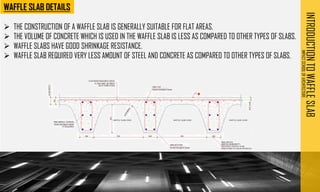 INTRODUCTION
TO
WAFFLE
SLAB
IMPACT
SCHOOL
OF
ARCHITECTURE
➢ THE CONSTRUCTION OF A WAFFLE SLAB IS GENERALLY SUITABLE FOR FLAT AREAS.
➢ THE VOLUME OF CONCRETE WHICH IS USED IN THE WAFFLE SLAB IS LESS AS COMPARED TO OTHER TYPES OF SLABS.
➢ WAFFLE SLABS HAVE GOOD SHRINKAGE RESISTANCE.
➢ WAFFLE SLAB REQUIRED VERY LESS AMOUNT OF STEEL AND CONCRETE AS COMPARED TO OTHER TYPES OF SLABS.
 