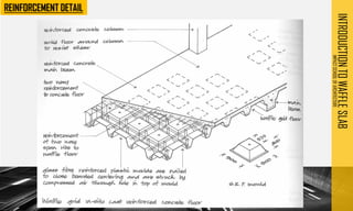 INTRODUCTION
TO
WAFFLE
SLAB
IMPACT
SCHOOL
OF
ARCHITECTURE
 