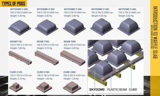 INTRODUCTION
TO
WAFFLE
SLAB
IMPACT
SCHOOL
OF
ARCHITECTURE
 