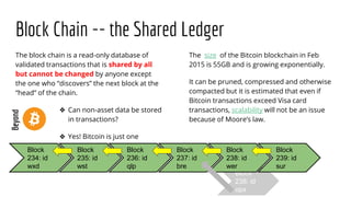 Block Chain -- the Shared Ledger
The block chain is a read-only database of
validated transactions that is shared by all
but cannot be changed by anyone except
the one who “discovers” the next block at the
“head” of the chain.
❖ Can non-asset data be stored
in transactions?
❖ Yes! Bitcoin is just one
application
The size of the Bitcoin blockchain in Feb
2015 is 55GB and is growing exponentially.
It can be pruned, compressed and otherwise
compacted but it is estimated that even if
Bitcoin transactions exceed Visa card
transactions, scalability will not be an issue
because of Moore’s law.
Block
234: id
wxd
Block
235: id
wst
Block
236: id
qlp
Block
237: id
bre
Block
238: id
opx
Block
238: id
wer
Block
239: id
sur
Beyond
 
