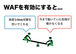 今まで動いていた処理が
動かなくなる
高度なWeb攻撃を
防いでくれる
WAFを有効にすると...
 