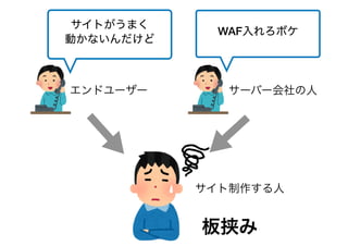 サイトがうまく
動かないんだけど
WAF入れろボケ
板挟み
サーバー会社の人エンドユーザー
サイト制作する人
 