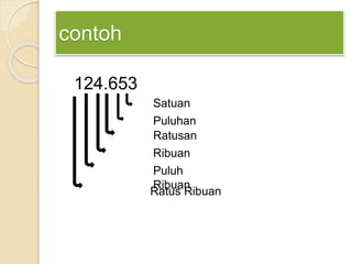 Nilai tempat suatu bilangan | PPTX