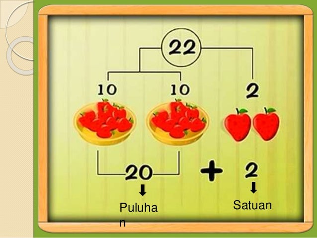 Nilai tempat suatu bilangan