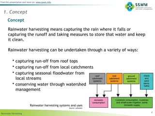Water Management Methods Comprehensive Guide to Rainwater Harvesting Systems and Watershed ...