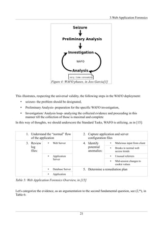 3.Web Application Forensics




                            Figure 4: WAFO phases, in Jess Garcia[1]



This illustrates, respecting the universal validity, the following steps in the WAFO deployment:
   •   seizure- the problem should be designated,
   •   Preliminary Analysis- preparation for the specific WAFO investigation,
   •   Investigation/ Analysis loop- analyzing the collected evidence and proceeding in this
       manner till the collection of those is maximal and complete
In this way of thoughts, we should underscore the Standard Tasks, WAFO is utilizing, as in [15]:


        1. Understand the “normal” flow               2. Capture application and server
           of the application                            configuration files
        3. Review       •    Web Server               4. Identify        •   Malicious input from client
           log                                           potential       •   Breaks in normal web
           files:                                        anomalies:          access trends
                        •    Application                                 •   Unusual referrers
                             Server
                                                                         •   Mid-session changes to
                                                                             cookie values
                        •    Database Server          5. Determine a remediation plan
                        •    Application

Table 5: Web Application Forensics Overview, in [15]


Let's categorize the evidence, as an argumentation to the second fundamental question, see (2,*), in
Table 6:




                                                 21
 