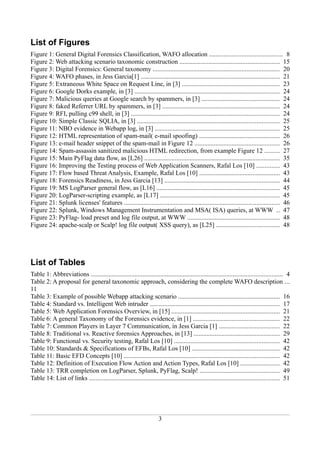 List of Figures
Figure 1: General Digital Forensics Classification, WAFO allocation ............................................. 8
Figure 2: Web attacking scenario taxonomic construction .............................................................. 15
Figure 3: Digital Forensics: General taxonomy .............................................................................. 20
Figure 4: WAFO phases, in Jess Garcia[1] ...................................................................................... 21
Figure 5: Extraneous White Space on Request Line, in [3] ............................................................ 23
Figure 6: Google Dorks example, in [3] .......................................................................................... 24
Figure 7: Malicious queries at Google search by spammers, in [3] ................................................ 24
Figure 8: faked Referrer URL by spammers, in [3] ......................................................................... 24
Figure 9: RFI, pulling c99 shell, in [3] ............................................................................................ 24
Figure 10: Simple Classic SQLIA, in [3] ........................................................................................ 25
Figure 11: NBO evidence in Webapp log, in [3] ............................................................................. 25
Figure 12: HTML representation of spam-mail( e-mail spoofing) .................................................. 26
Figure 13: e-mail header snippet of the spam-mail in Figure 12 .................................................... 26
Figure 14: Spam-assassin sanitized malicious HTML redirection, from example Figure 12 ......... 27
Figure 15: Main PyFlag data flow, as [L26] .................................................................................... 35
Figure 16: Improving the Testing process of Web Application Scanners, Rafal Los [10] .............. 43
Figure 17: Flow based Threat Analysis, Example, Rafal Los [10] .................................................. 43
Figure 18: Forensics Readiness, in Jess Garcia [13] ....................................................................... 44
Figure 19: MS LogParser general flow, as [L16] ............................................................................ 45
Figure 20: LogParser-scripting example, as [L17] .......................................................................... 45
Figure 21: Splunk licenses' features ................................................................................................ 46
Figure 22: Splunk, Windows Management Instrumentation and MSA( ISA) queries, at WWW .. 47
Figure 23: PyFlag- load preset and log file output, at WWW ......................................................... 48
Figure 24: apache-scalp or Scalp! log file output( XSS query), as [L25] ....................................... 48




List of Tables
Table 1: Abbreviations ....................................................................................................................... 4
Table 2: A proposal for general taxonomic approach, considering the complete WAFO description ...
11
Table 3: Example of possible Webapp attacking scenario ............................................................... 16
Table 4: Standard vs. Intelligent Web intruder ................................................................................ 17
Table 5: Web Application Forensics Overview, in [15] ................................................................... 21
Table 6: A general Taxonomy of the Forensics evidence, in [1] ..................................................... 22
Table 7: Common Players in Layer 7 Communication, in Jess Garcia [1] ..................................... 22
Table 8: Traditional vs. Reactive forensics Approaches, in [13] ..................................................... 29
Table 9: Functional vs. Security testing, Rafal Los [10] ................................................................. 42
Table 10: Standards & Specifications of EFBs, Rafal Los [10] ...................................................... 42
Table 11: Basic EFD Concepts [10] ................................................................................................ 42
Table 12: Definition of Execution Flow Action and Action Types, Rafal Los [10] ........................ 42
Table 13: TRR completion on LogParser, Splunk, PyFlag, Scalp! ................................................. 49
Table 14: List of links ...................................................................................................................... 51




                                                                       3
 
