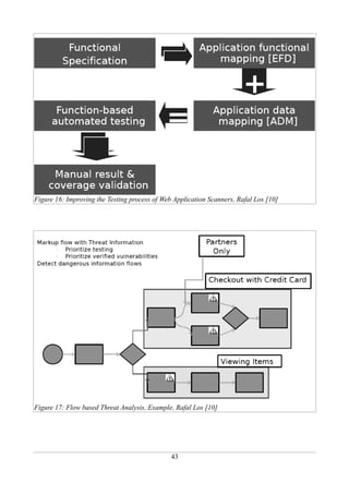 Figure 16: Improving the Testing process of Web Application Scanners, Rafal Los [10]




Figure 17: Flow based Threat Analysis, Example, Rafal Los [10]




                                               43
 