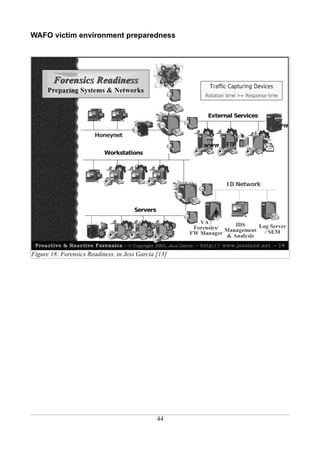 WAFO victim environment preparedness




Figure 18: Forensics Readiness, in Jess Garcia [13]




                                               44
 