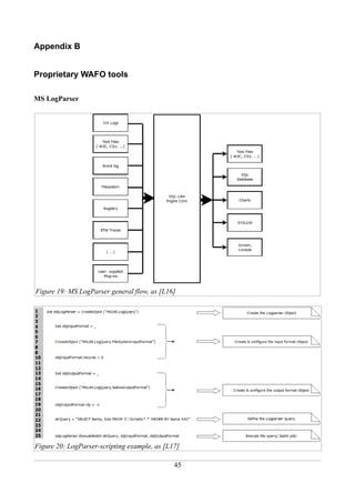 Appendix B


Proprietary WAFO tools

MS LogParser




Figure 19: MS LogParser general flow, as [L16]




Figure 20: LogParser-scripting example, as [L17]

                                              45
 