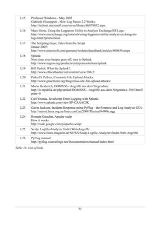 L15      Professor Windows - May 2005
             Gabriele Giuseppini , How Log Parser 2.2 Works:
             http://technet.microsoft.com/en-us/library/bb878032.aspx
    L16      Marc Grote, Using the Logparser Utility to Analyze Exchange/IIS Logs:
             http://www.msexchange.org/tutorials/using-logparser-utility-analyze-exchangeiis-
             logs.html?printversion
    L17      The Scripting Guys, Tales from the Script
             Januar 2005:
             http://www.microsoft.com/germany/technet/datenbank/articles/600634.mspx
    L18      Splunk:
             Next time your beeper goes off, turn to Splunk.
             http://www.nagios.org/products/enterprisesolutions/splunk
    L19      Bill Varhol, What the Splunk?:
             http://www.ethicalhacker.net/content/view/206/2/
    L20      Petko D. Petkov, Cross-site File Upload Attacks:
             http://www.gnucitizen.org/blog/cross-site-file-upload-attacks/
    L21      Mario Heiderich, DOMXSS - Angriffe aus dem Nirgendwo:
             http://it-republik.de/php/artikel/DOMXSS---Angriffe-aus-dem-Nirgendwo-3565.html?
             print=0
    L22      Carl Yestrau, JavaScript Error Logging with Splunk:
             http://www.splunk.com/view/SP-CAAACJK
    L23      Gavin Jackson, Incident Response using PyFlag - the Forensic and Log Analysis GUI:
             http://mirror.linux.org.au/linux.conf.au/2008/Thu/mel8-099a.ogg
    L24      Romain Gaucher, Apache-scalp
             How it works:
             http://code.google.com/p/apache-scalp/
    L25      Scalp: Logfile-Analyzer findet Web-Angriffe:
             http://www.linux-magazin.de/NEWS/Scalp-Logfile-Analyzer-findet-Web-Angriffe
    L26      PyFlag manual:
             http://pyflag.sourceforge.net/Documentation/manual/index.html
Table 14: List of links




                                                 51
 