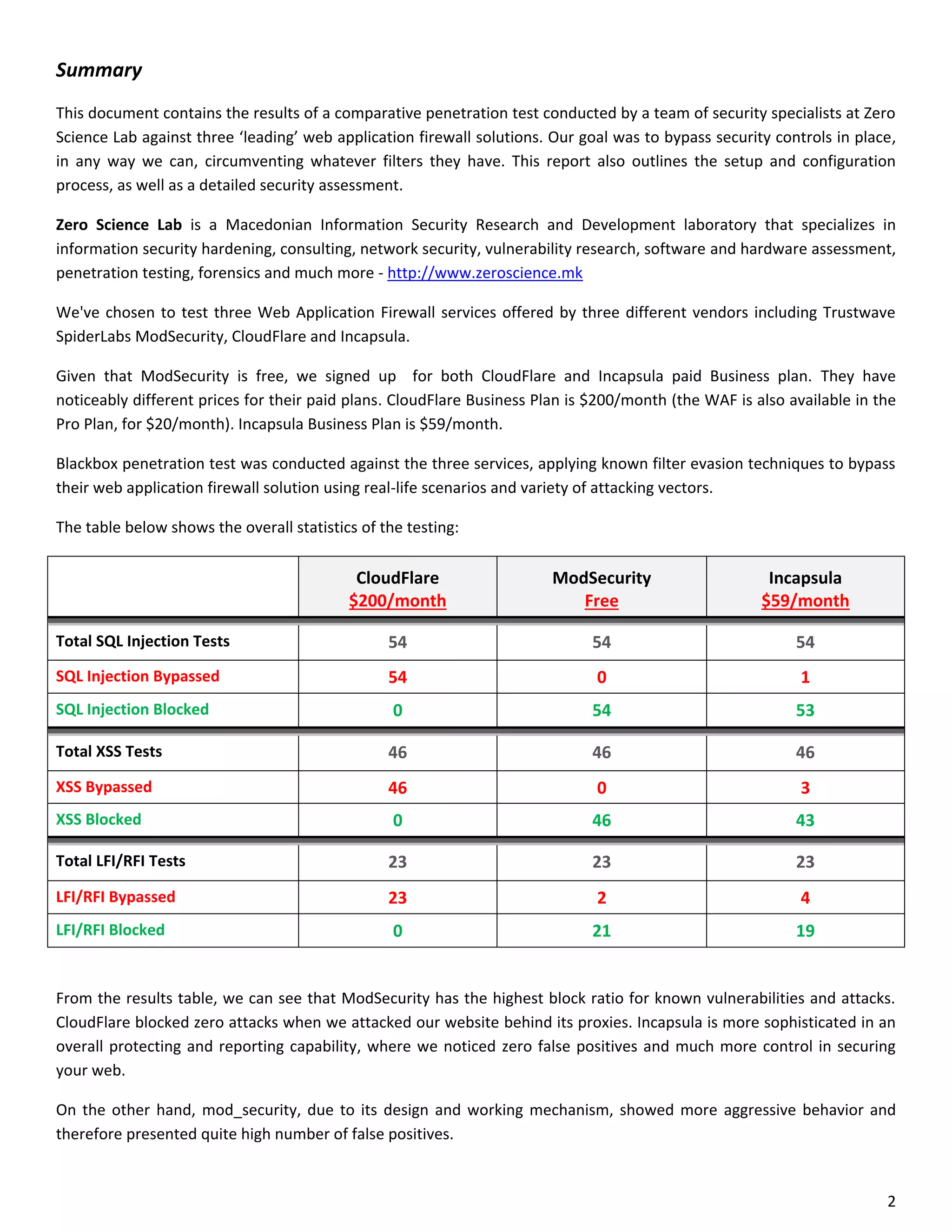 Summary
This document contains the results of a comparative penetration test conducted by a team of security specialists at Zero
Science Lab against three ‘leading’ web application firewall solutions. Our goal was to bypass security controls in place,
in any way we can, circumventing whatever filters they have. This report also outlines the setup and configuration
process, as well as a detailed security assessment.

Zero Science Lab is a Macedonian Information Security Research and Development laboratory that specializes in
information security hardening, consulting, network security, vulnerability research, software and hardware assessment,
penetration testing, forensics and much more - http://www.zeroscience.mk

We've chosen to test three Web Application Firewall services offered by three different vendors including Trustwave
SpiderLabs ModSecurity, CloudFlare and Incapsula.

Given that ModSecurity is free, we signed up for both CloudFlare and Incapsula paid Business plan. They have
noticeably different prices for their paid plans. CloudFlare Business Plan is $200/month (the WAF is also available in the
Pro Plan, for $20/month). Incapsula Business Plan is $59/month.

Blackbox penetration test was conducted against the three services, applying known filter evasion techniques to bypass
their web application firewall solution using real-life scenarios and variety of attacking vectors.

The table below shows the overall statistics of the testing:

                                            CloudFlare                  ModSecurity                    Incapsula
                                           $200/month                      Free                       $59/month

Total SQL Injection Tests                        54                          54                            54
SQL Injection Bypassed                           54                           0                             1
SQL Injection Blocked                             0                          54                            53

Total XSS Tests                                  46                          46                            46
XSS Bypassed                                     46                           0                             3
XSS Blocked                                       0                          46                            43

Total LFI/RFI Tests                              23                          23                            23
LFI/RFI Bypassed                                 23                           2                             4
LFI/RFI Blocked                                   0                          21                            19


From the results table, we can see that ModSecurity has the highest block ratio for known vulnerabilities and attacks.
CloudFlare blocked zero attacks when we attacked our website behind its proxies. Incapsula is more sophisticated in an
overall protecting and reporting capability, where we noticed zero false positives and much more control in securing
your web.

On the other hand, mod_security, due to its design and working mechanism, showed more aggressive behavior and
therefore presented quite high number of false positives.


                                                                                                                        2
 