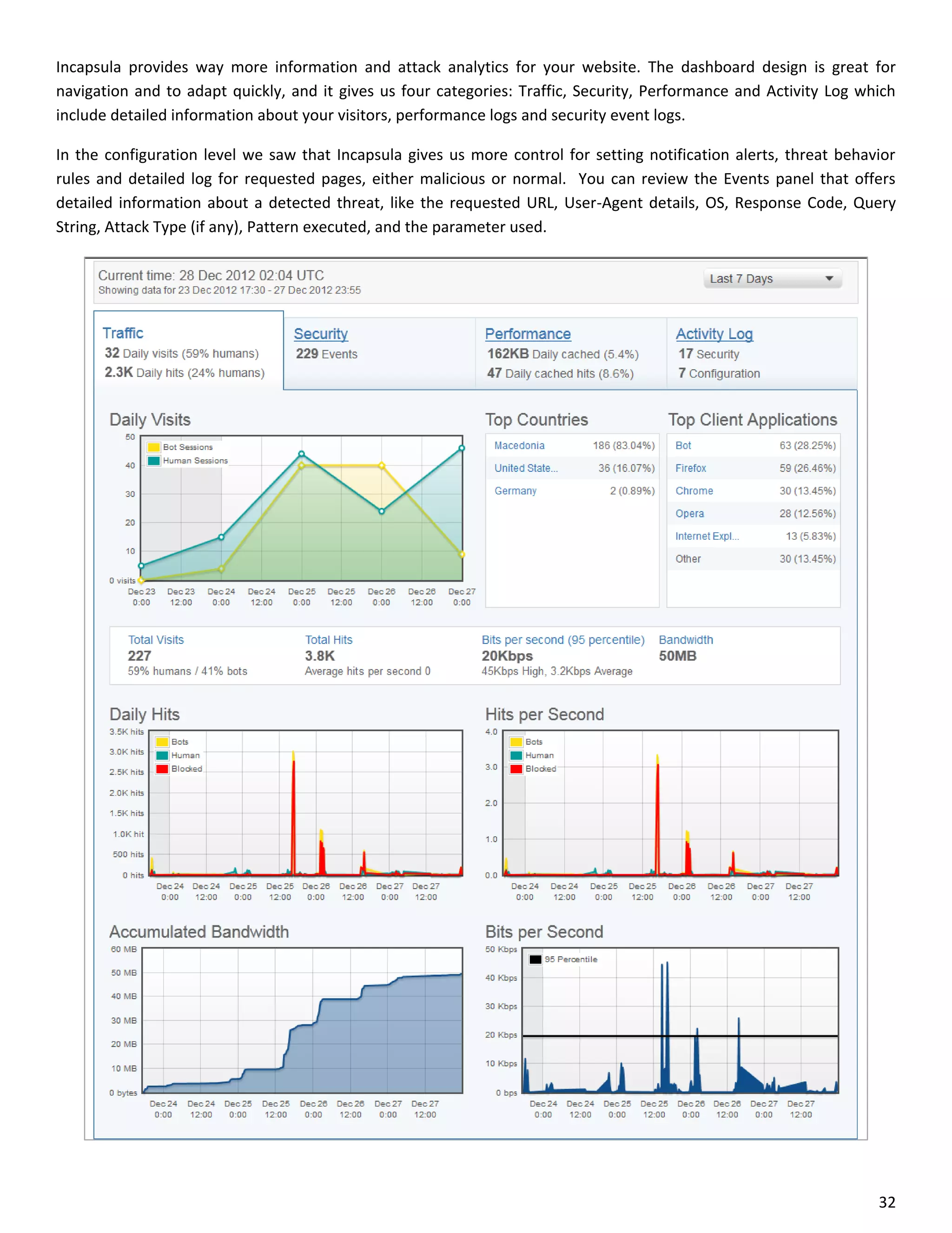 Incapsula provides way more information and attack analytics for your website. The dashboard design is great for
navigation and to adapt quickly, and it gives us four categories: Traffic, Security, Performance and Activity Log which
include detailed information about your visitors, performance logs and security event logs.

In the configuration level we saw that Incapsula gives us more control for setting notification alerts, threat behavior
rules and detailed log for requested pages, either malicious or normal. You can review the Events panel that offers
detailed information about a detected threat, like the requested URL, User-Agent details, OS, Response Code, Query
String, Attack Type (if any), Pattern executed, and the parameter used.




                                                                                                                    32
 